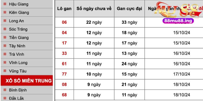 Hốt bạc với cực đại lô gan là gì?